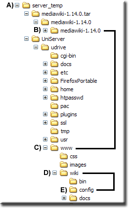 File:USB MediaWiki.gif