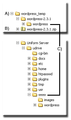 File:Uc wordpress install 1.gif