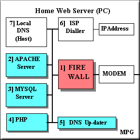 Uc home web1.gif